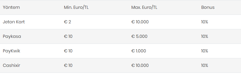 Ön Ödemeli Kartlara % 10 Bonus Bets10'da